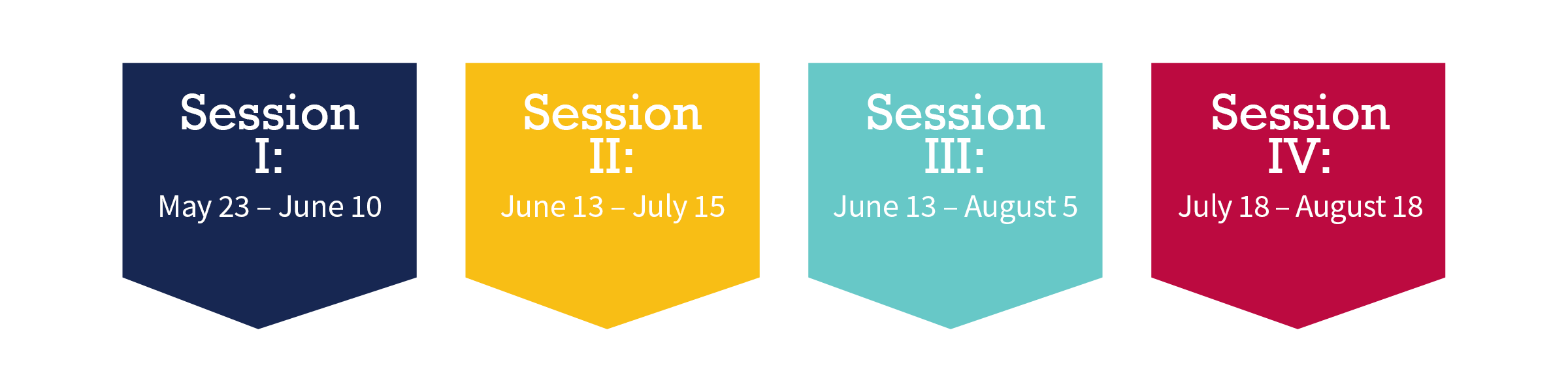 Session Dates (Session 1: May 23-June 10; Session 2: June 13-July 15; Session 3: June 13-August 5; Session 4: July 18-August 18)
