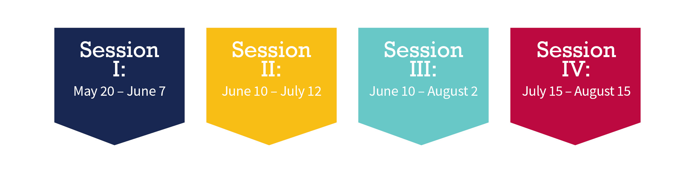 Session Dates (Session 1: May 20-June 7; Session 2: June 10-July 12; Session 3: June 10-August 2; Session 4: July 15-August 15)